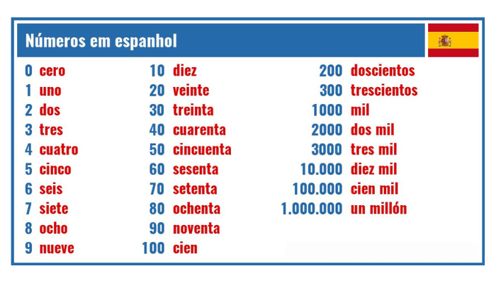 como-escreve-numeros-em-espanhol-de-1-a-100 Como escreve os números em espanhol de 1 a 100?