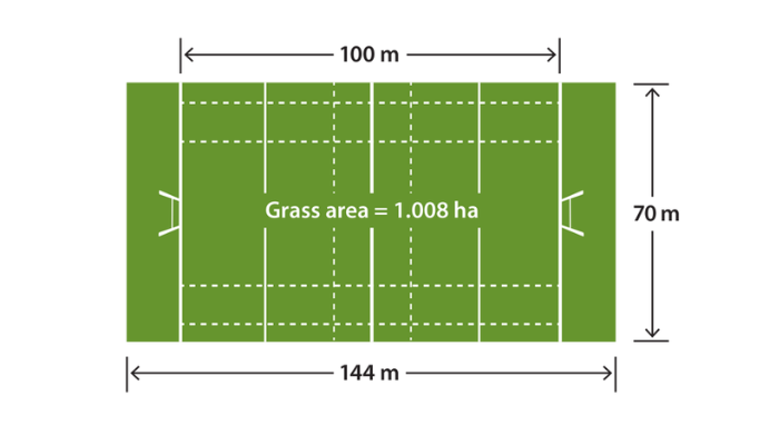 quanto-mede-um-hectare-saiba-metros Quanto mede um hectare? Saiba em metros