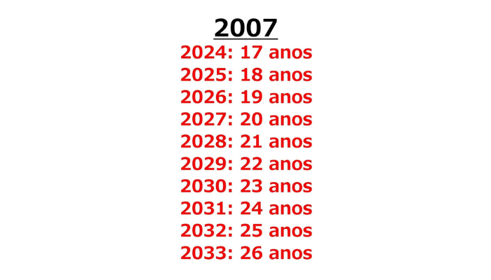qual-idade-de-quem-nasceu-em-2007-quantos-anos-tem-hoje Qual Idade de quem nasceu em 2007 e quantos anos tem hoje?