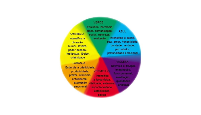 quais-as-cores-dos-sentimentos-e-das-emocoes Quais são as cores dos sentimentos e das emoções?