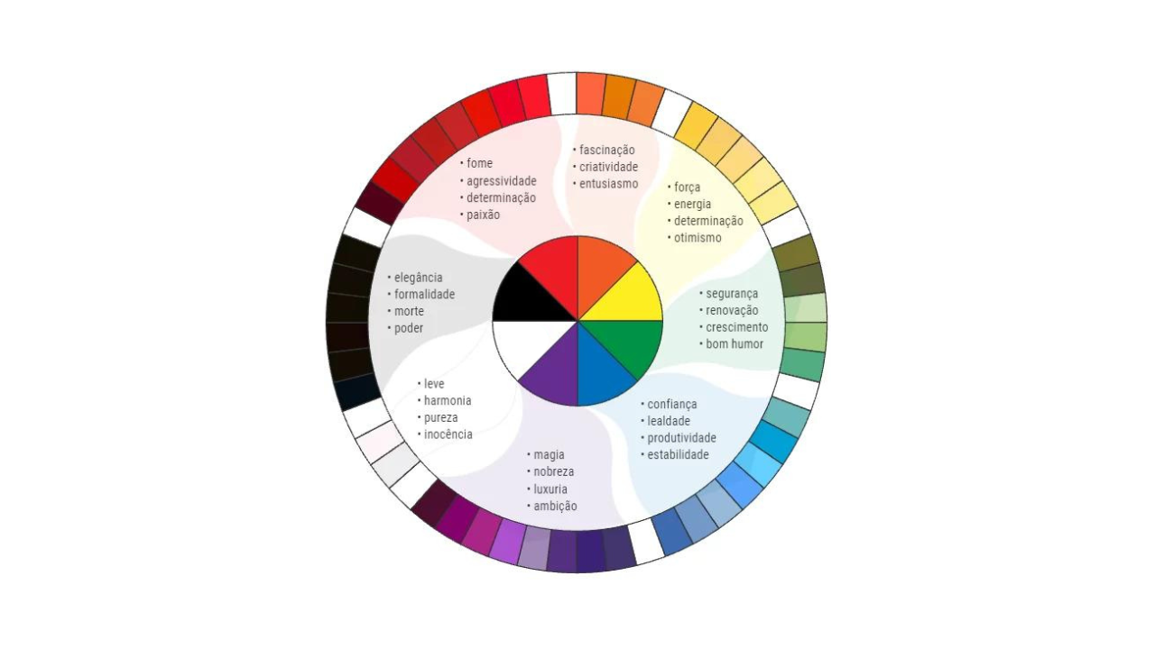 quais-sao-as-cores-dos-sentimentos-e-das-emocoes Quais são as cores dos sentimentos e das emoções?